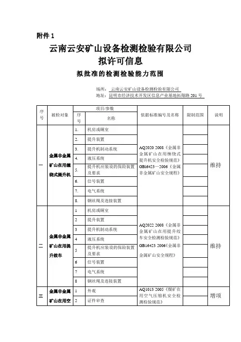 云南云安矿山设备检测检验有限公司拟许可信息