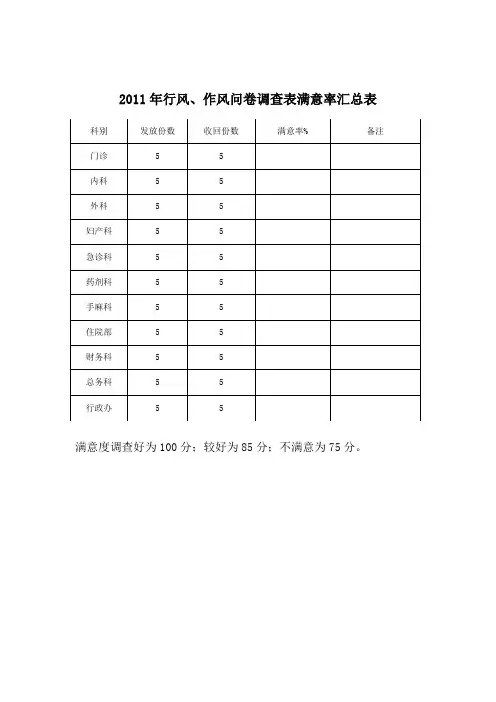 各科室满意度问卷调查表满意率汇总表