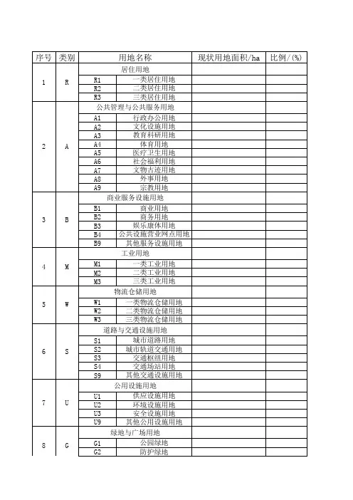 现状与规划用地对照平衡表
