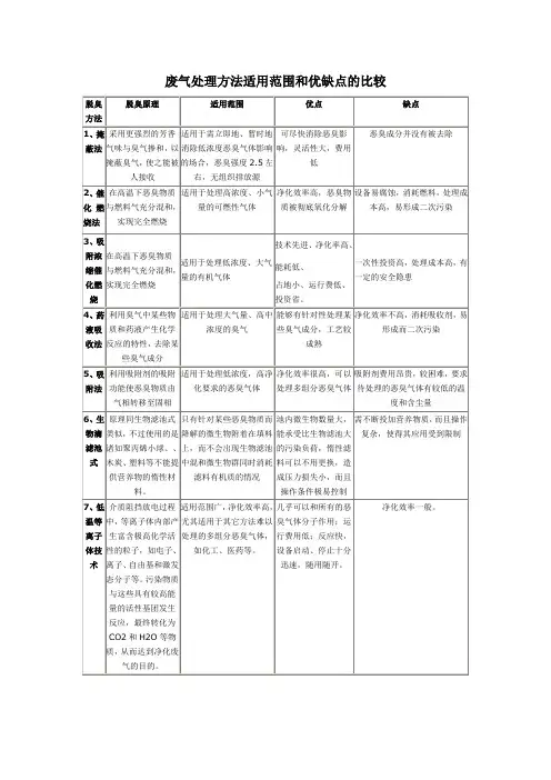 废气处理方法优缺点