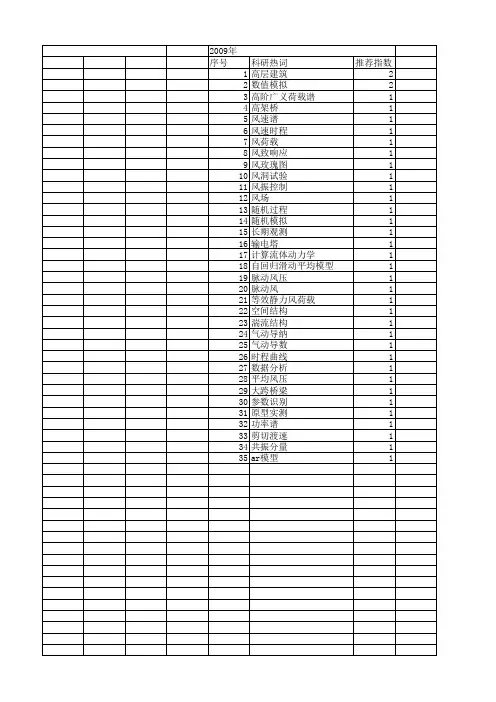 【国家自然科学基金】_风速谱_基金支持热词逐年推荐_【万方软件创新助手】_20140802