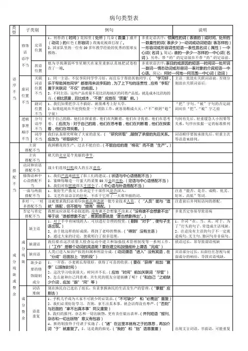 高考六大病句类型图表展示