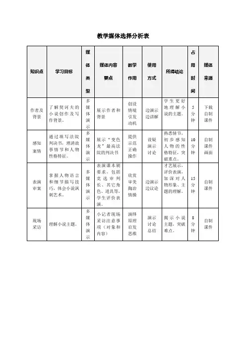 九年级《变色龙》教学设计方案