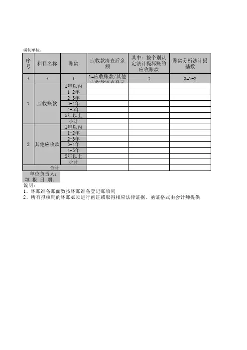 坏账准备清查明细表