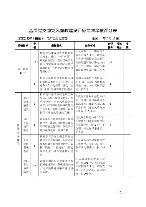 基层党支部党风廉政建设目标绩效考核评分表(电厂运行)