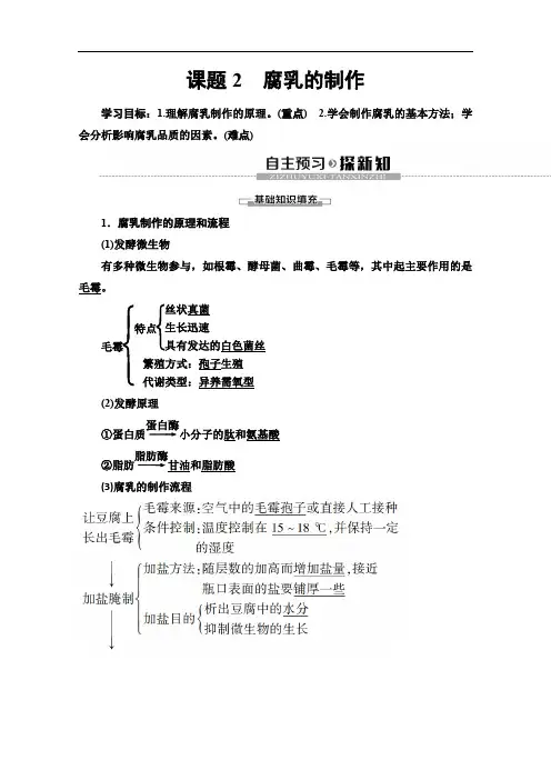 人教版高中生物选修一讲义专题1课题2腐乳的制作
