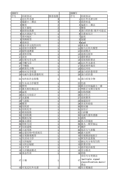 【国家自然科学基金】_均方根偏差_基金支持热词逐年推荐_【万方软件创新助手】_20140730