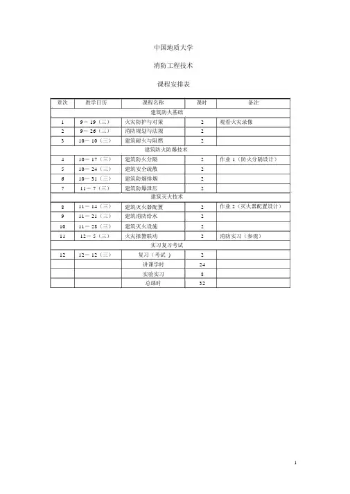 4建筑防火分隔