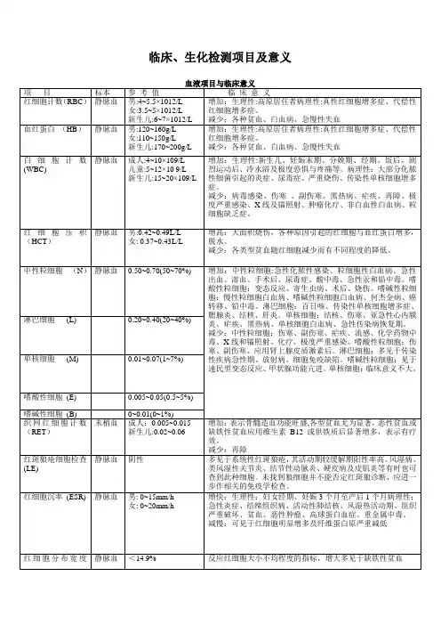 临床、生化检测项目及意义