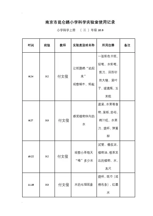 小学实验室使用记录表