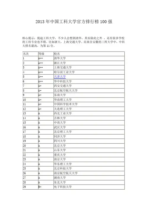 2013年中国工科大学官方排行榜100强