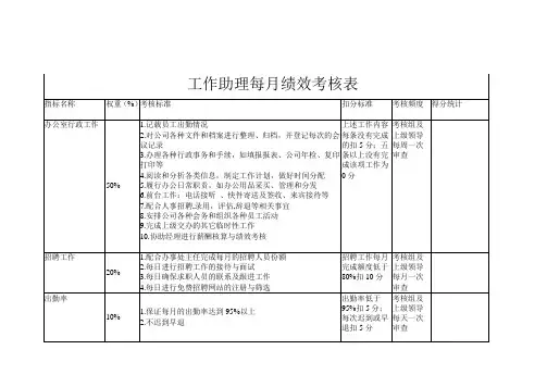 工作助理每月绩效考核表