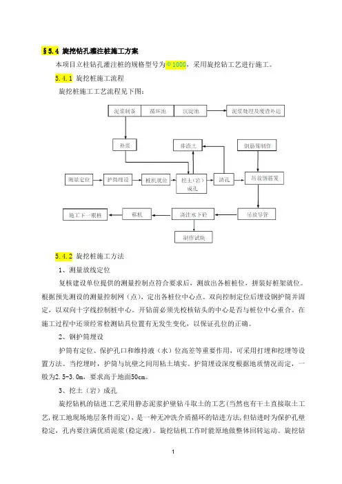旋挖钻孔灌注桩施工方案 2