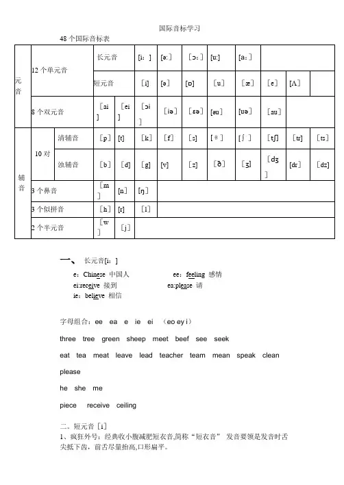 48个国际音标表 2