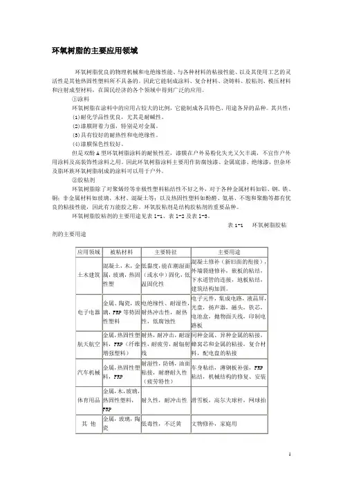 环氧树脂的主要应用领域