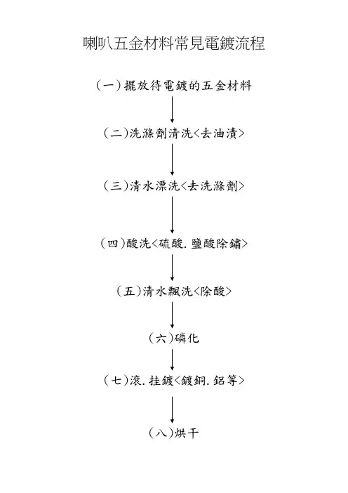 五金材料电镀流程
