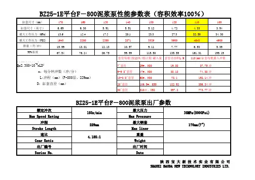 BH-800泥浆泵性能参数表