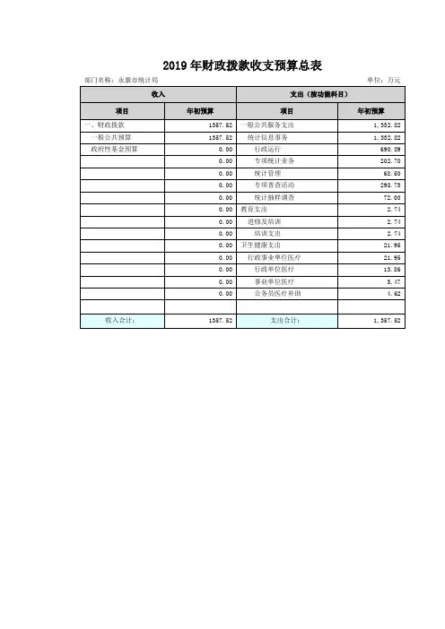 2019年财政拨款收支预算总表