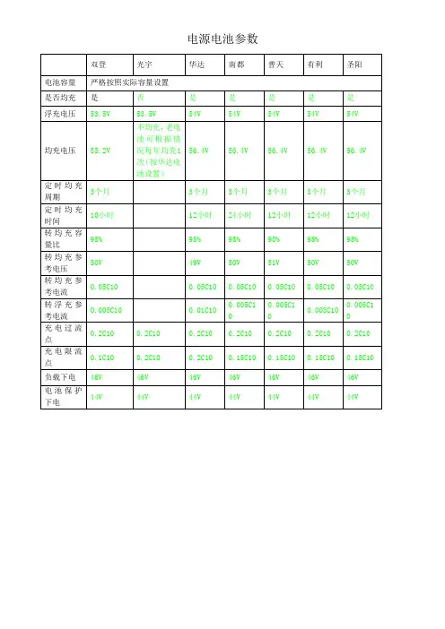 各种铅酸电池参数设置