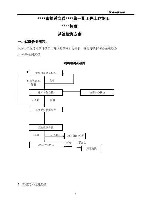 轨道交通试验检测计划