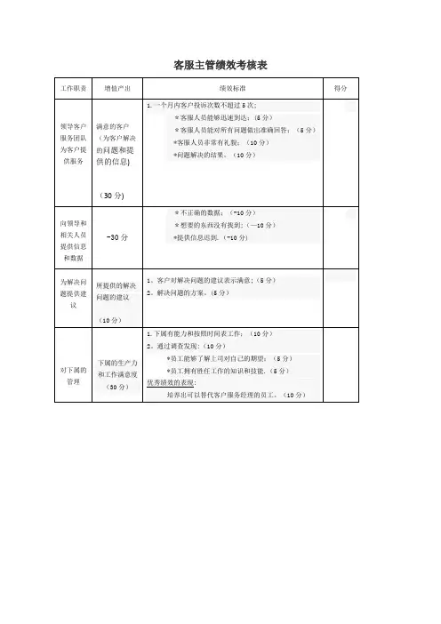 客服主管绩效考核表