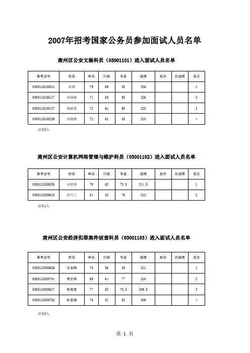 酒泉07年公务员面试入围人员