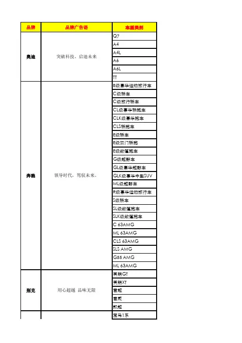 中国市场各汽车广告语