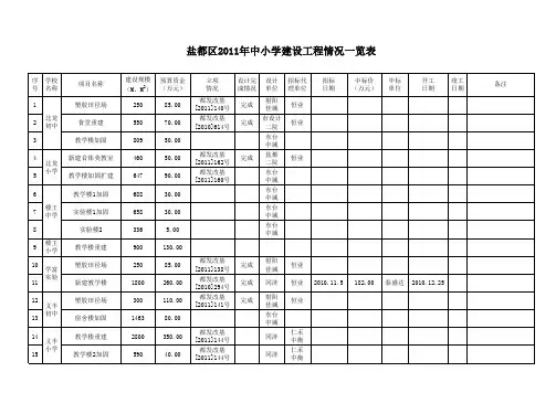 盐都区2011年中小学建设工程情况一