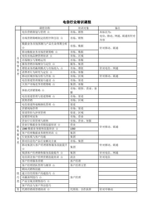 电信行业培训课程