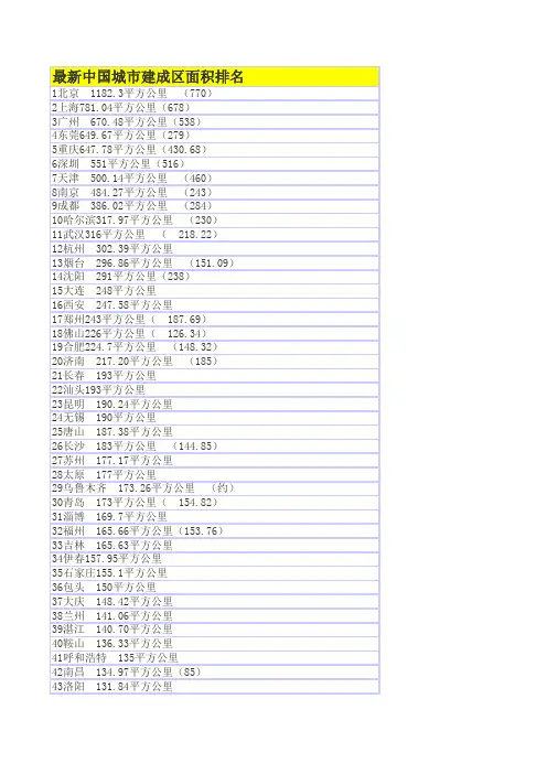 全国城市面积前100名