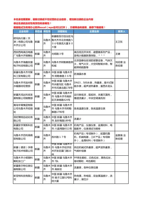 2020新版新疆省乌鲁木齐工控仪表工商企业公司名录名单黄页联系方式大全46家