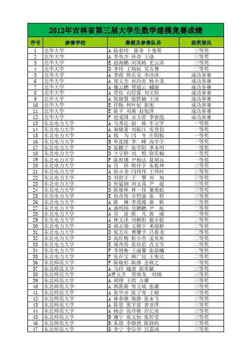 吉林省2012年数学建模成绩