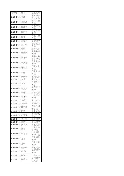 二中高考录取通知(2012、2013)