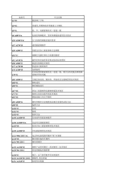 ASTM材料目录(A部分)