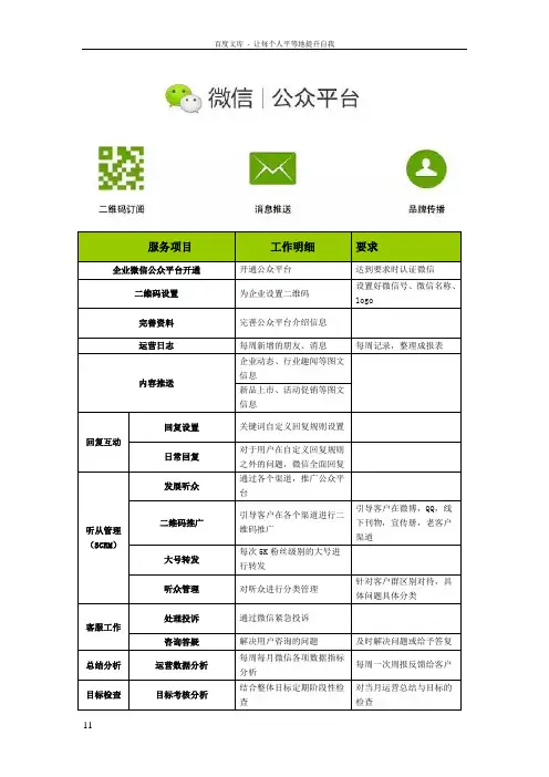 微信代运营方案