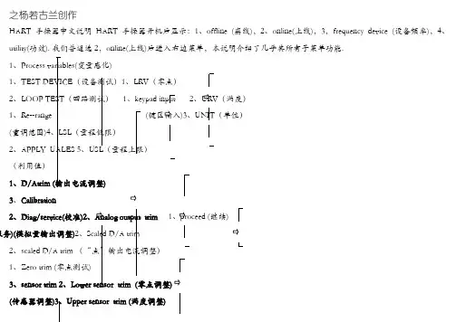 罗斯蒙特475---HART手操器中文说明