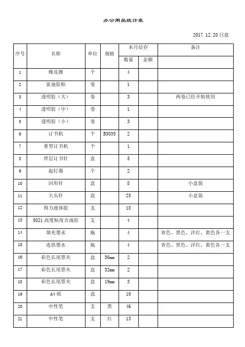 办公用品统计表 2