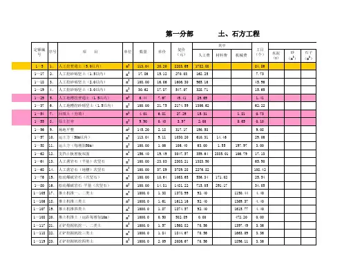 土建工程预算明细表(xxxx).xls