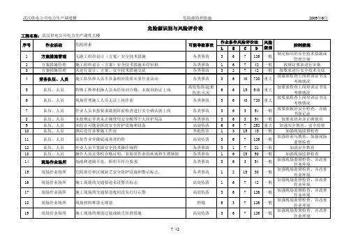 危险源识别与风险评价表(完成)