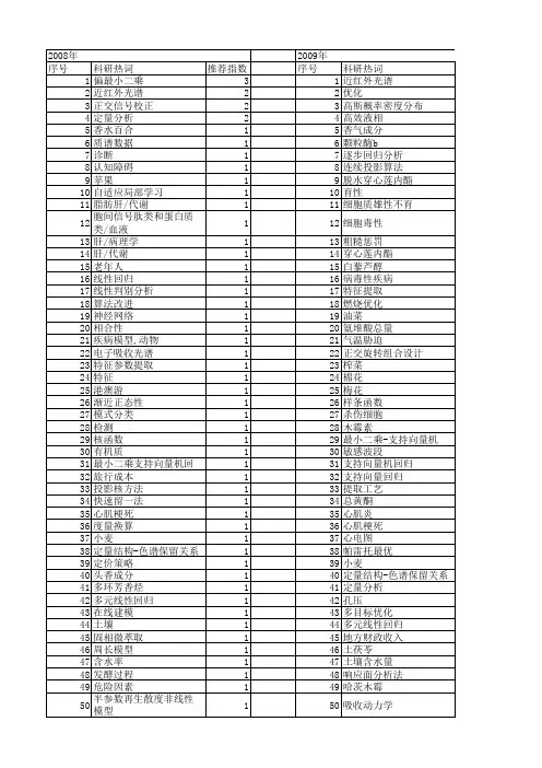 【浙江省自然科学基金】_回归模型_期刊发文热词逐年推荐_20140812
