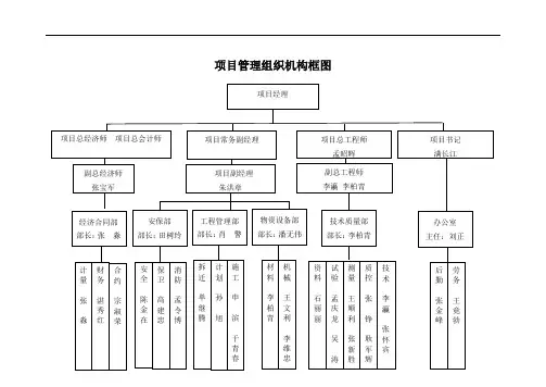 项目管理组织机构框图