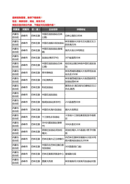 新版内蒙古自治区赤峰市巴林左旗加油站服务企业公司商家户名录单联系方式地址大全36家