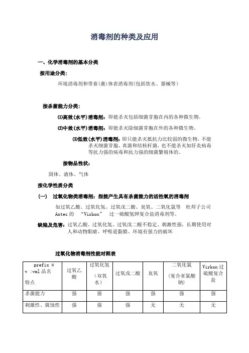 消毒剂的种类及应用