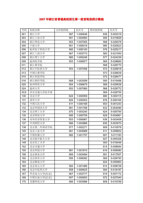 2007年浙江省普通高校招生第一批首轮投档分数线