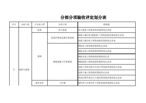 分部分项检验批验收评定划分表