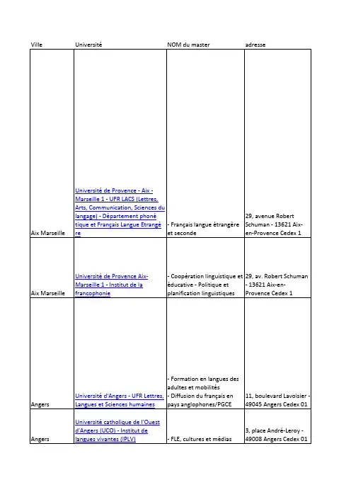 Adresse Master FLE