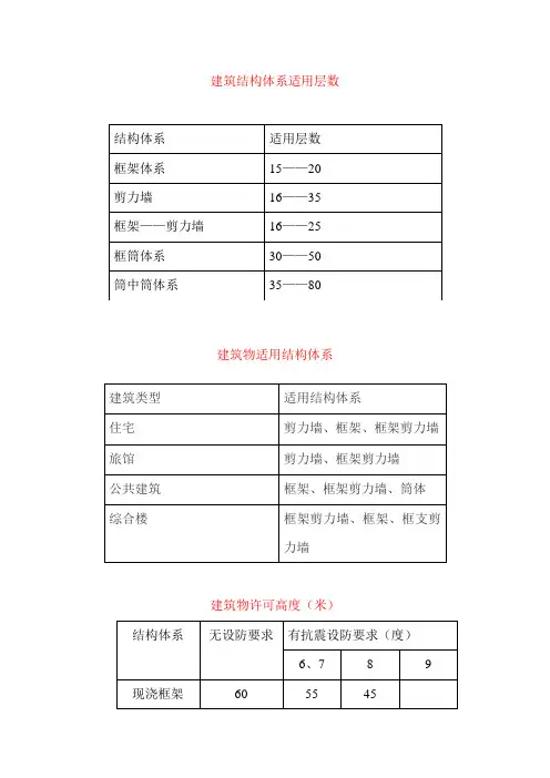 建筑结构体系适用层数