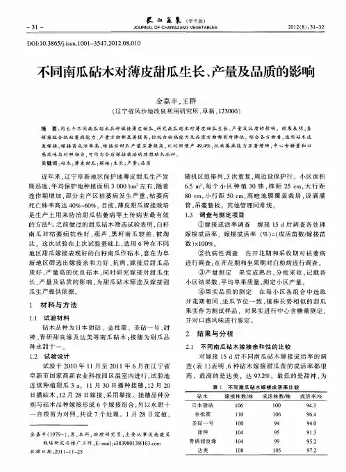 不同南瓜砧木对薄皮甜瓜生长、产量及品质的影响