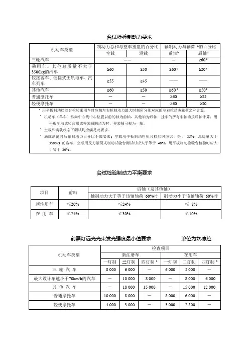检测不合格判定标准