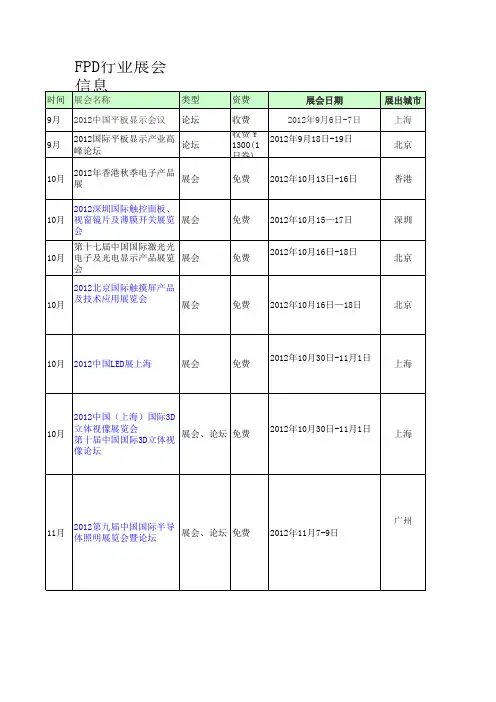 展会信息